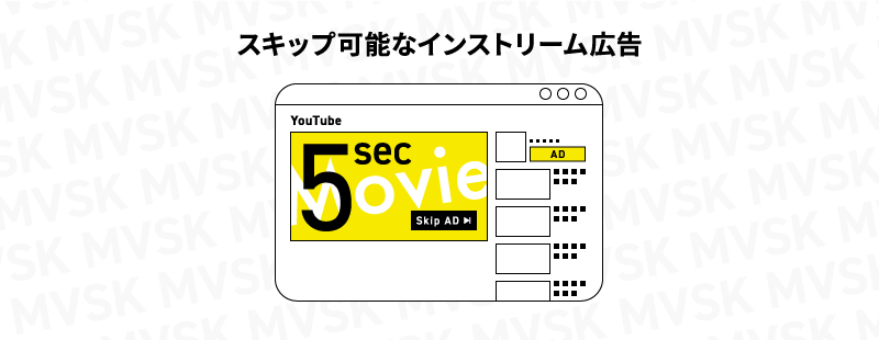 【図解】スキップ可能なインストリーム広告