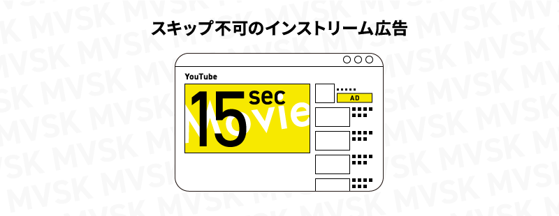 【図解】スキップ不可のインストリーム広告