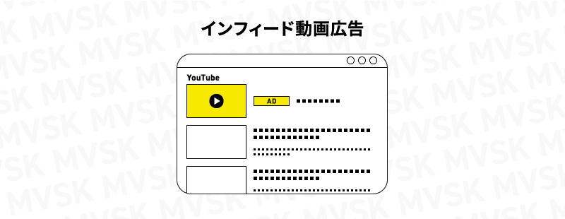 【図解】インフィード動画広告