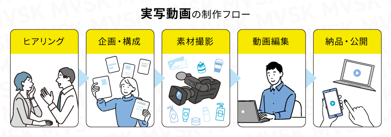 【実写動画編】動画制作の流れとスケジュール
