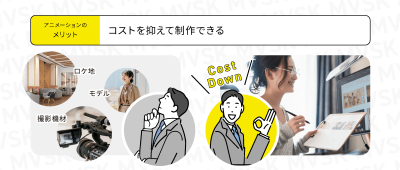 コストを抑えて制作できる
