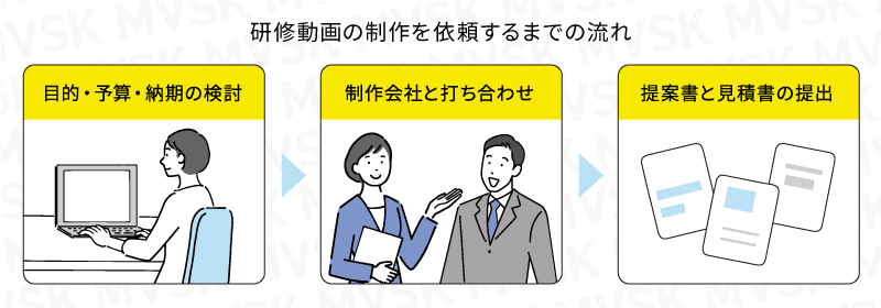 研修動画を外注する方法と流れ
