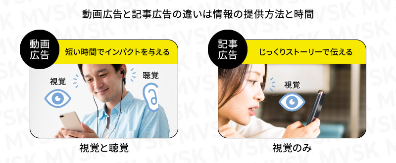 動画広告と記事広告の違いは情報の提供方法と時間