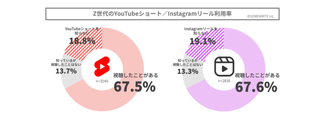 サムライトの調査