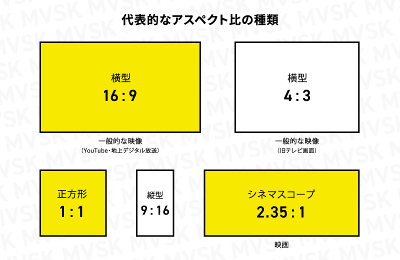 代表的なアスペクト比の種類