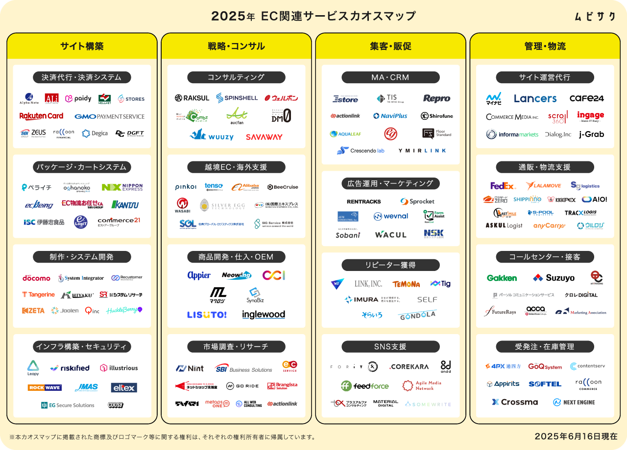 EC関連サービスカオスマップ