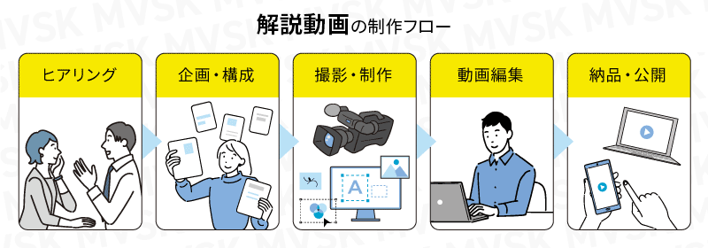 解説動画の作り方を5つの手順で紹介