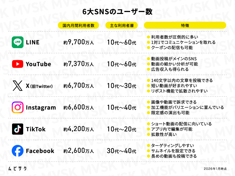 X（Twitter）と他のSNSの違い（比較表）