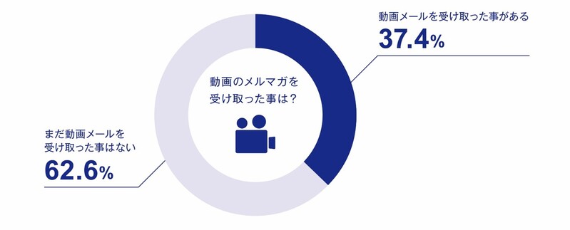 メルラボ「メールマガジンに関する意識調査2020」