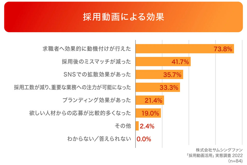 株式会社サムシングファンの調査