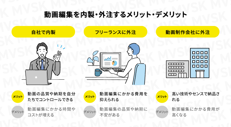 動画編集を内製・外注するメリット・デメリットのまとめ