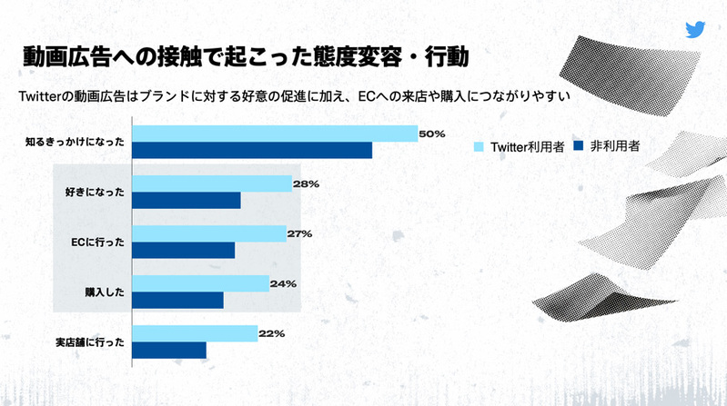 Twitter動画広告の価値（Xマーケティング）