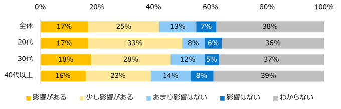 エン・ジャパン株式会社の調査