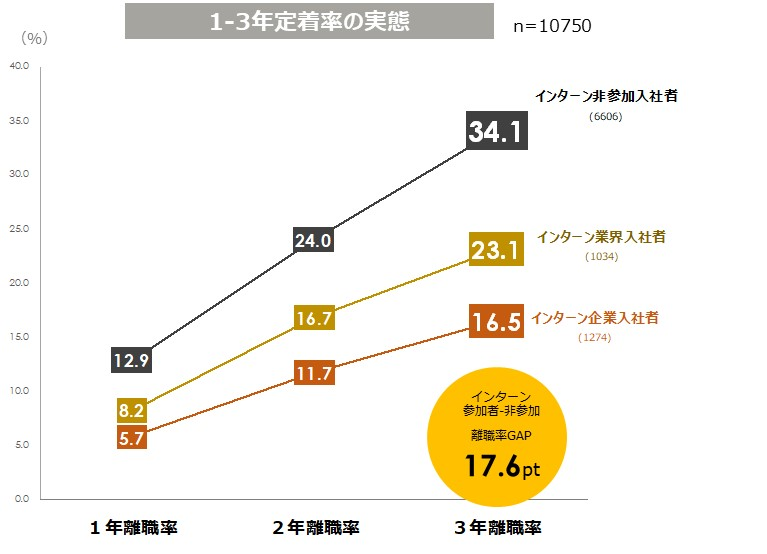 パーソル総合研究所HP「企業インターンシップの効果検証調査」