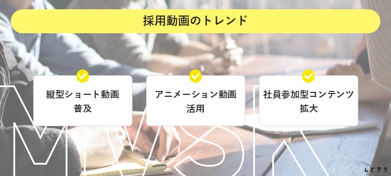 採用動画のトレンド