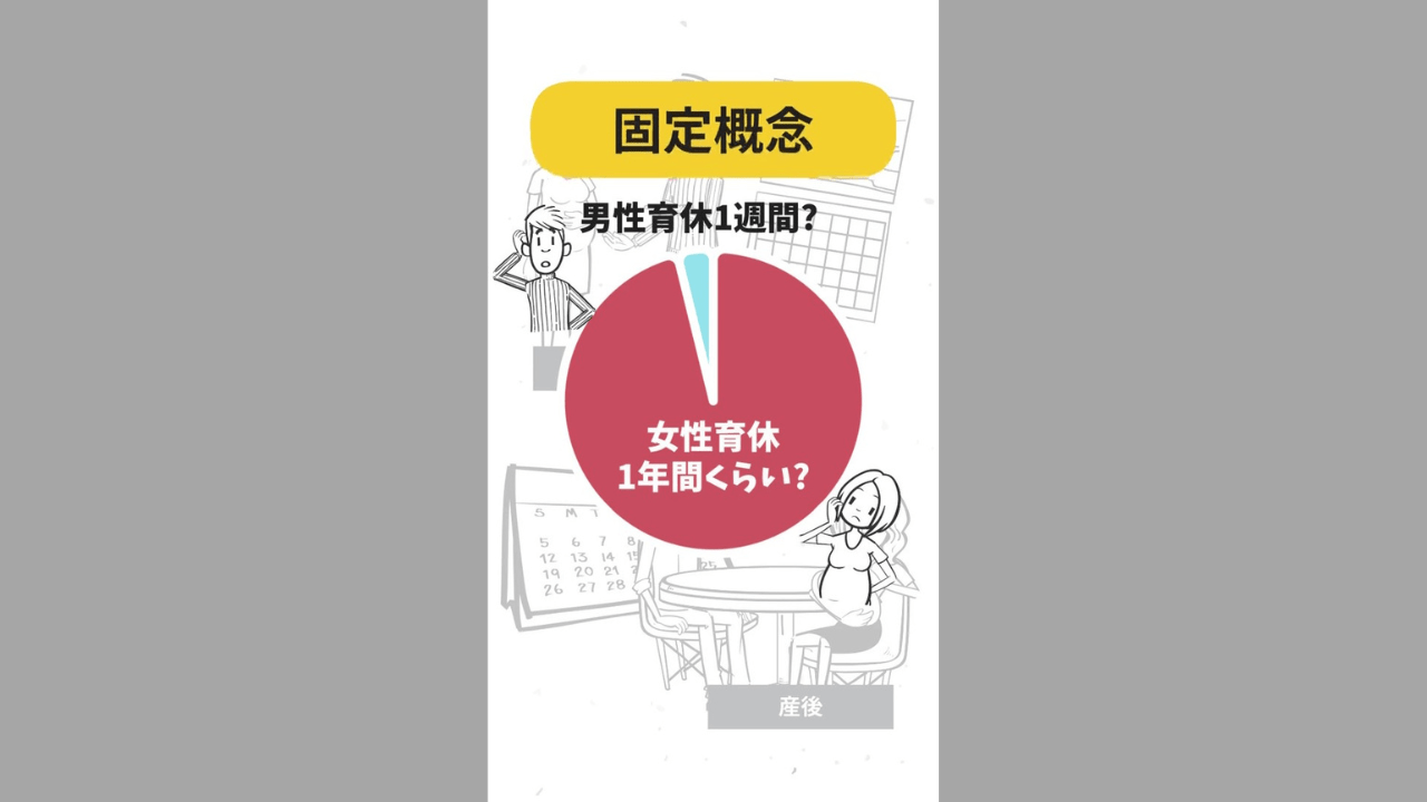 男性の育休分割取得に関する啓蒙動画